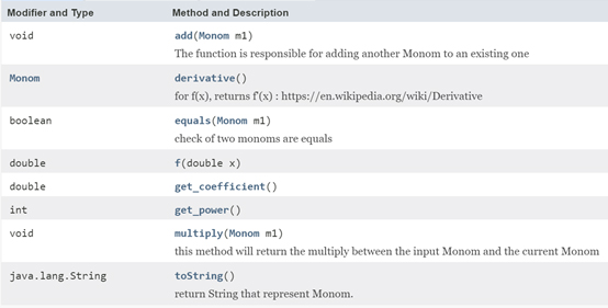 Polynom | OOP course SECOND YEAR at Ariel University
